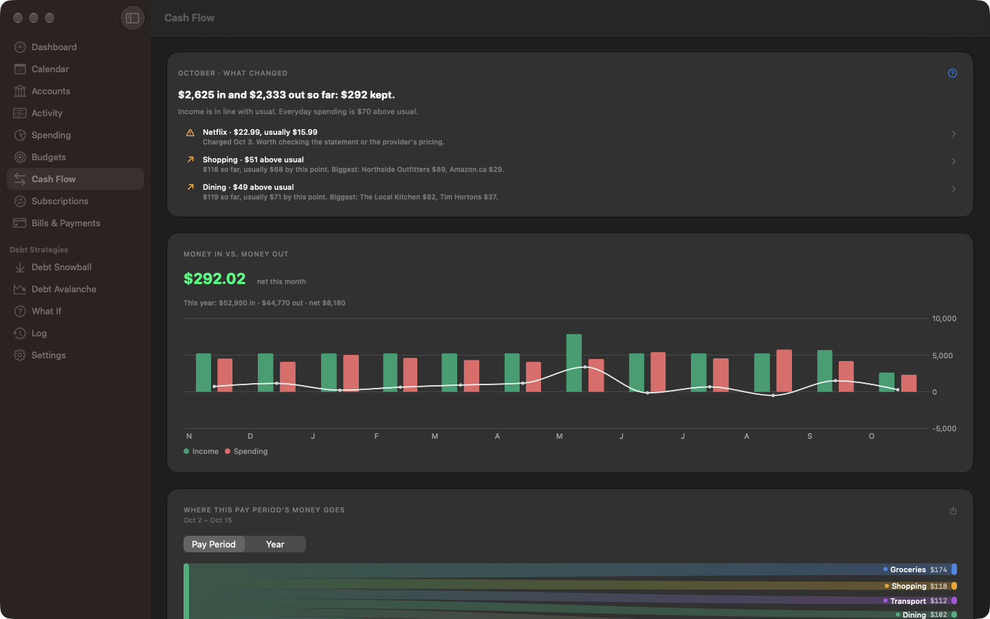 Enoughly Cash Flow on Mac: money in against money out by month, with a summary of what changed