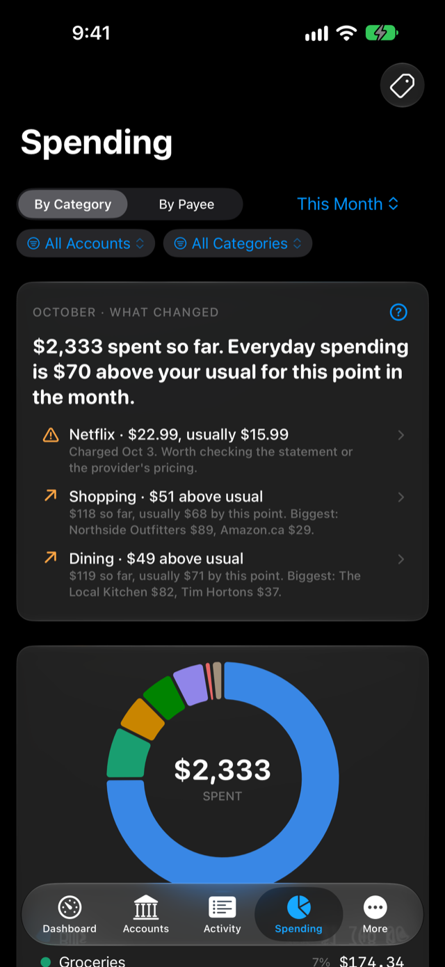 Enoughly Spending on iPhone: what changed against a usual month, and a category donut chart